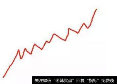 2百股跌停,你恐慌了吗?