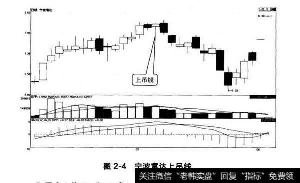 图2-4宁波富达上吊线