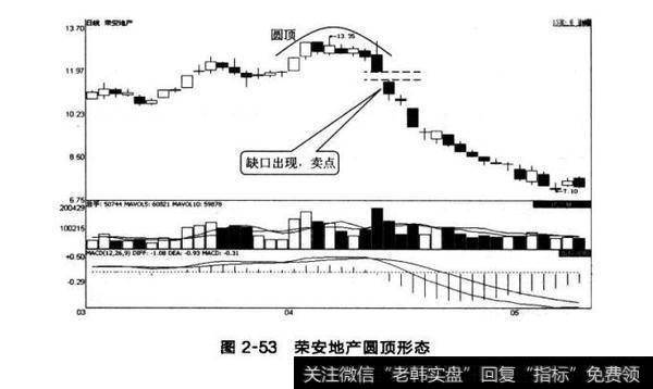 图2-53荣安地产圆顶形态