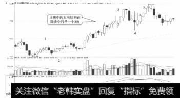 华电国际日K线