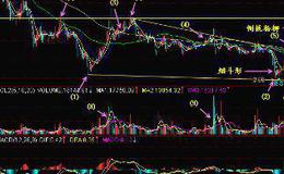 【普林格】金融市场和商业周期之间什么关系？