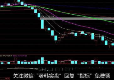 【普林格】怎样确定技术分析与趋势？