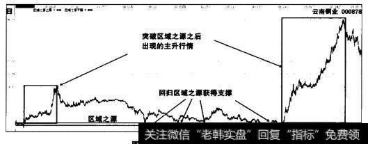 云南铜业与区域之源