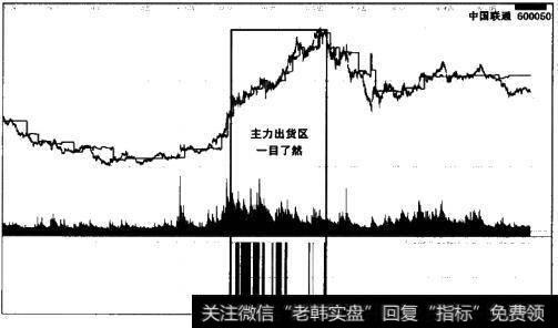 <a href='//m.sasasearch.com/redianticai/303198.html'>中国联通</a>筹码高位密集图