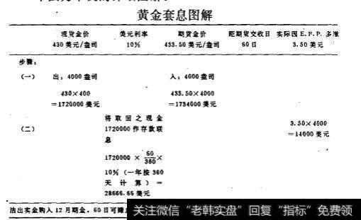 黄金套息图解