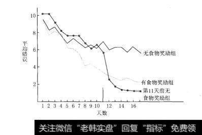 图1-1强化促进能力