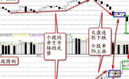 阴线买入法是什么？原理、具体操作、卖出条件是什么？