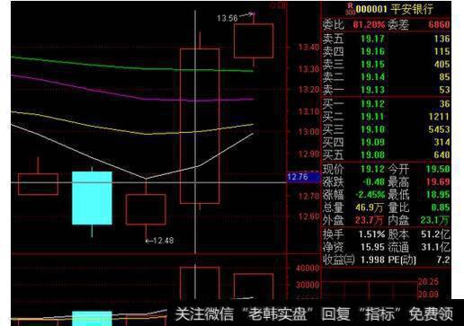 大阳线识别