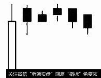 图1高档五阴线