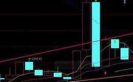 华体会赛事竞猜资产重组的市场反应有哪些？