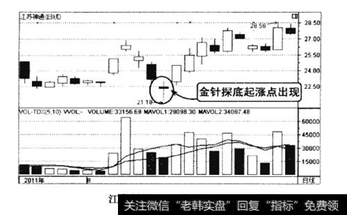 江苏神通2011年7-8月的走势图