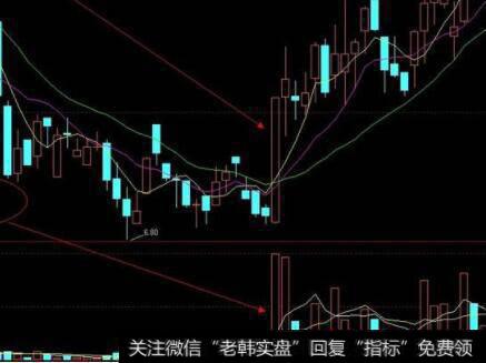 【<a href='//m.sasasearch.com/caijunyi/290233.html'>股市</a>行为分析方法】怎样利用趋势预测策略？