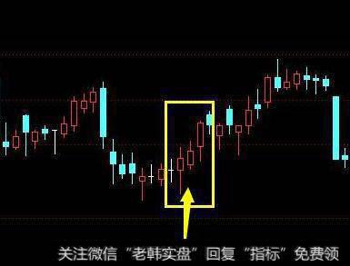 怎样进行对市场有效性假设的理论基础的挑战？