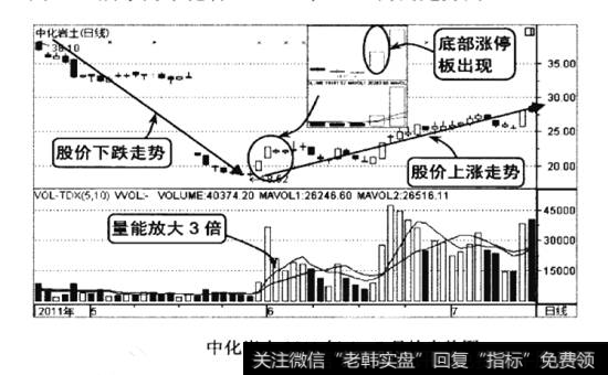<a href='//m.sasasearch.com/sanhuchaogu/93166.html'>中化岩土</a>2011年4-7月走势图