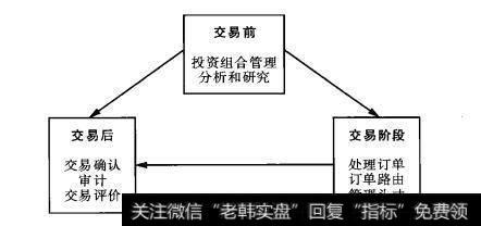 交易系统的流程是怎样的？