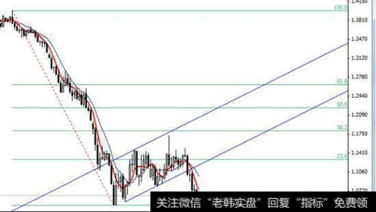 再贴现率与准备金率的关系