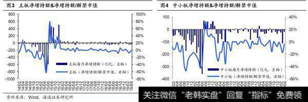 2019年4月产业资本二级市场净减持106.8亿续1