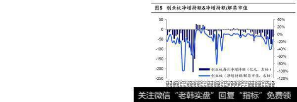 2019年4月产业资本二级市场净减持106.8亿续2