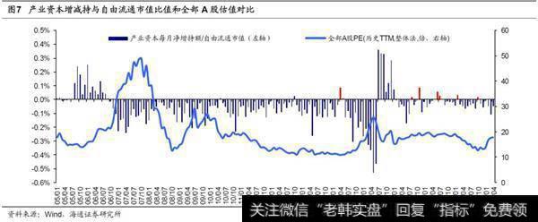 2019年4月产业资本二级市场净减持106.8亿续4