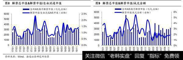 2019年5月解禁额较2019年4月下降