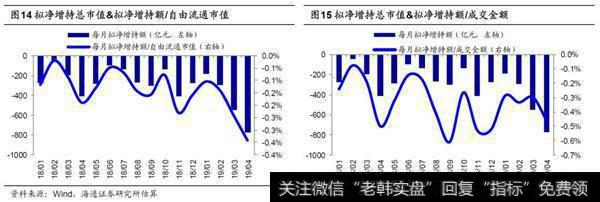 2019年4月产业资本公告拟净减持772.97亿