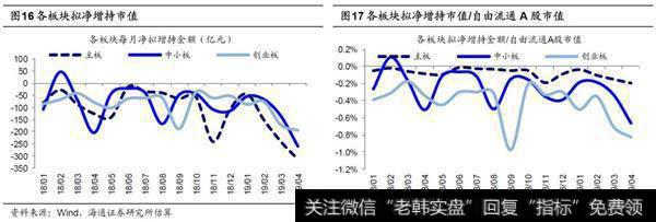 2019年4月产业资本公告拟净减持772.97亿续1