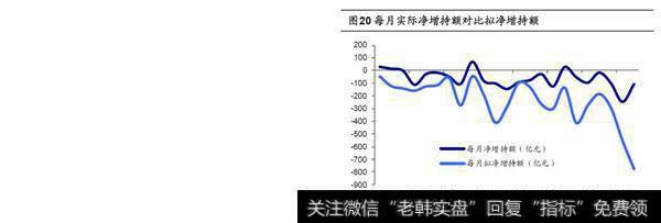 2019年4月产业资本公告拟净减持772.97亿续3