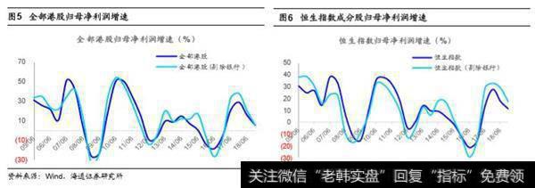 年初以来的估值修复行情基本结束，企业盈利持续回落。