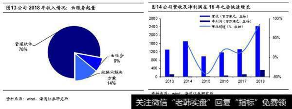 浪潮国际：ERP领先企业，云化转型成效初显