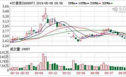 天津津滨发展股份有限公司关于收到控股股东实施混合所有制改革通知的自愿性信息披露公告