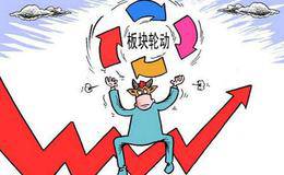 短线<em>看盘技巧</em>把握热点板块轮动