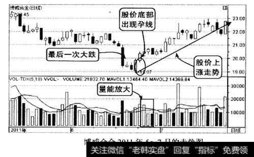 <a href='//m.sasasearch.com/gushiyaowen/145385.html'>博威合金</a>2011年5-7月的走势图