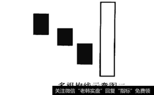 多根抱线示意图