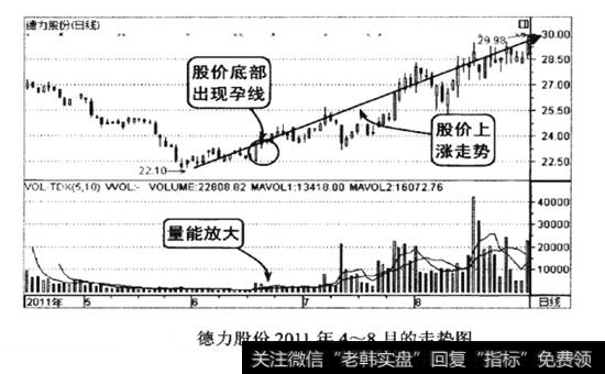 德力股份2011年4-8月的走势图