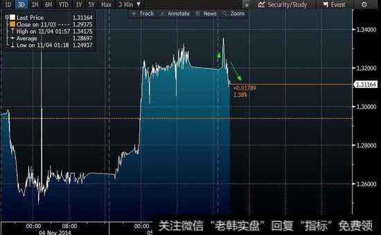投资者若想打好翻身仗的关键是什么?需要在哪些方面引起重视?