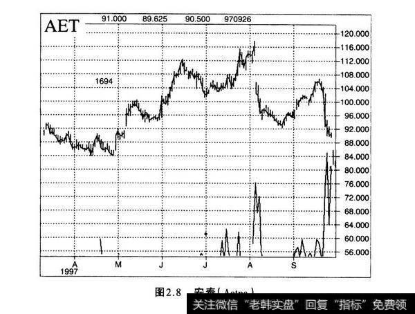 图2.8安泰（ Aetna）