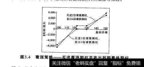 图3.4看涨策略一—一买进看涨期权并卖出到期看跌期权