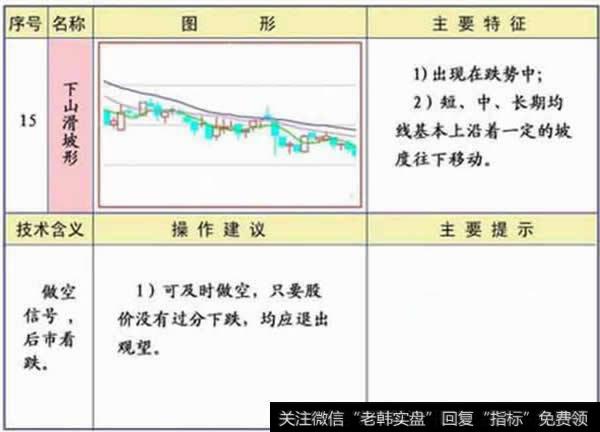 下山滑坡形<a href='//m.sasasearch.com/gupiaorumen/286825.html'>均线形态</a>图解