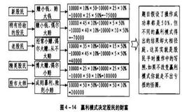 如何操作才能改变财富结果，摆脱亏损与被套怪圈？