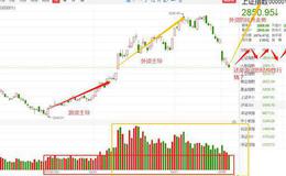 2019.5.9股市热点：地量后市场情绪逐渐平复