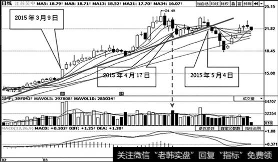 <a href='//m.sasasearch.com/gzcg/236429.html'>江苏吴中</a>（600200）日K线走势图