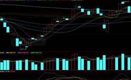 【人气指标】怎样运用<em>成交量分析</em>？