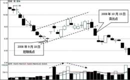 趋势线下降旗形买卖点研判