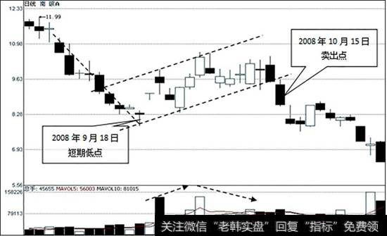 南玻A（000012）日K线走势图