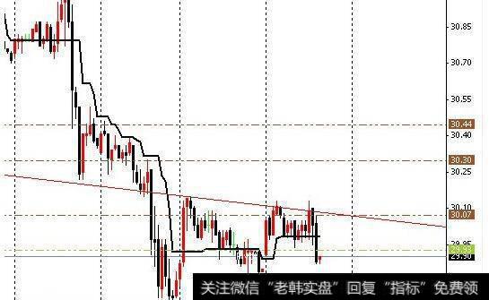 底部阴线现跳空阳线K线组合