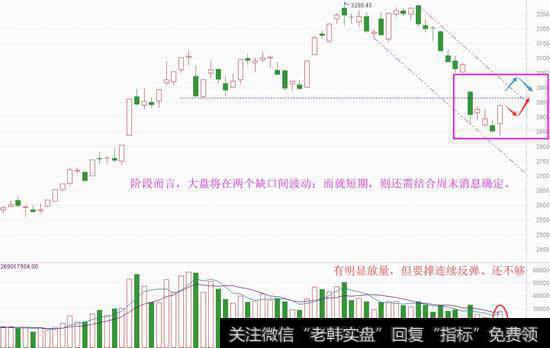 这不是利空出尽，下周可以抄底