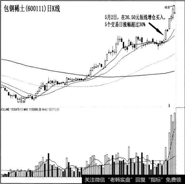 历史之龙头实战案例有哪些？什么是历史之龙头买入案例？