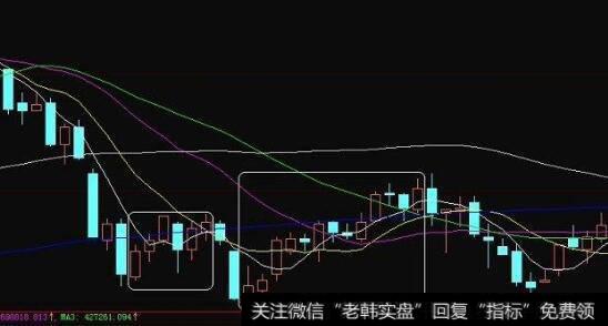 厦工股份(600815)在快速拉升前采取了两根阴线向下跳空洗盘