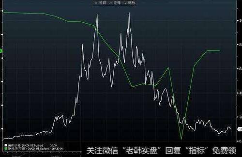 【杨德龙最新访谈】V型反转后 A股稳住了？