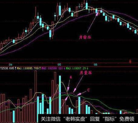 损益表中反映获利能力的指标有什么作用？